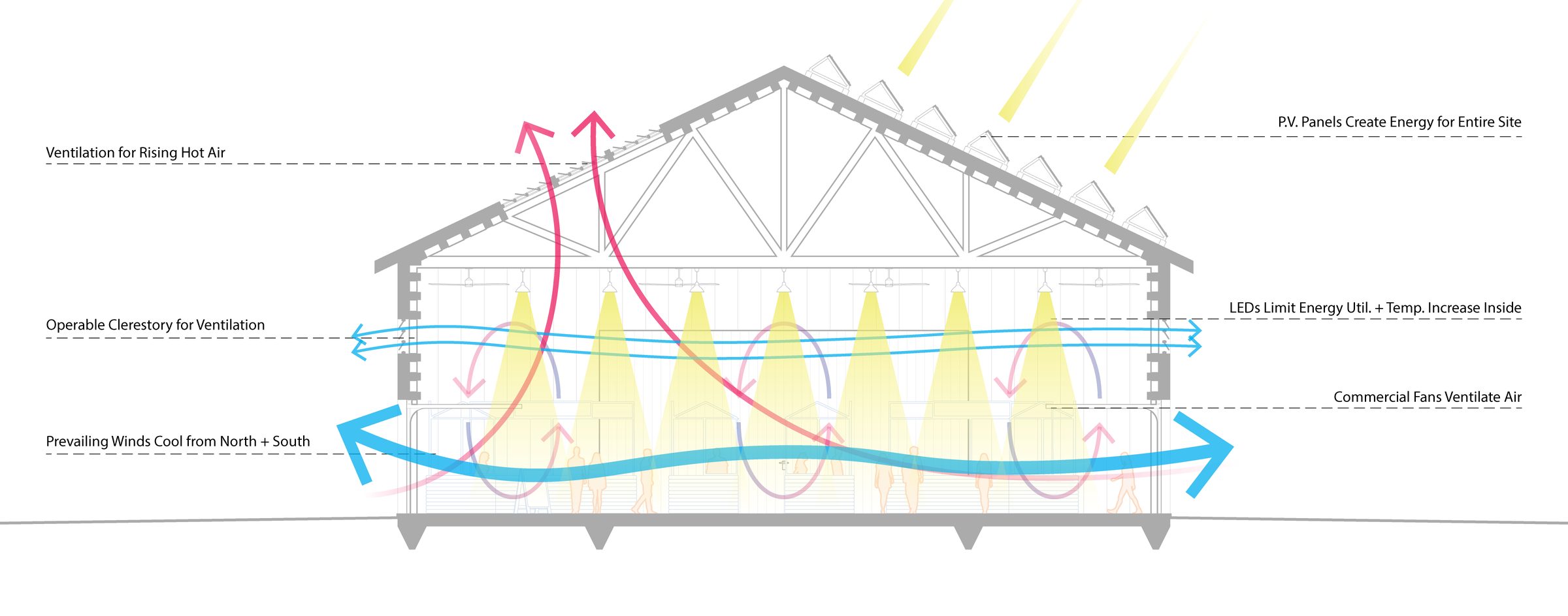 Adaptive Reuse and Passive Design Strategies