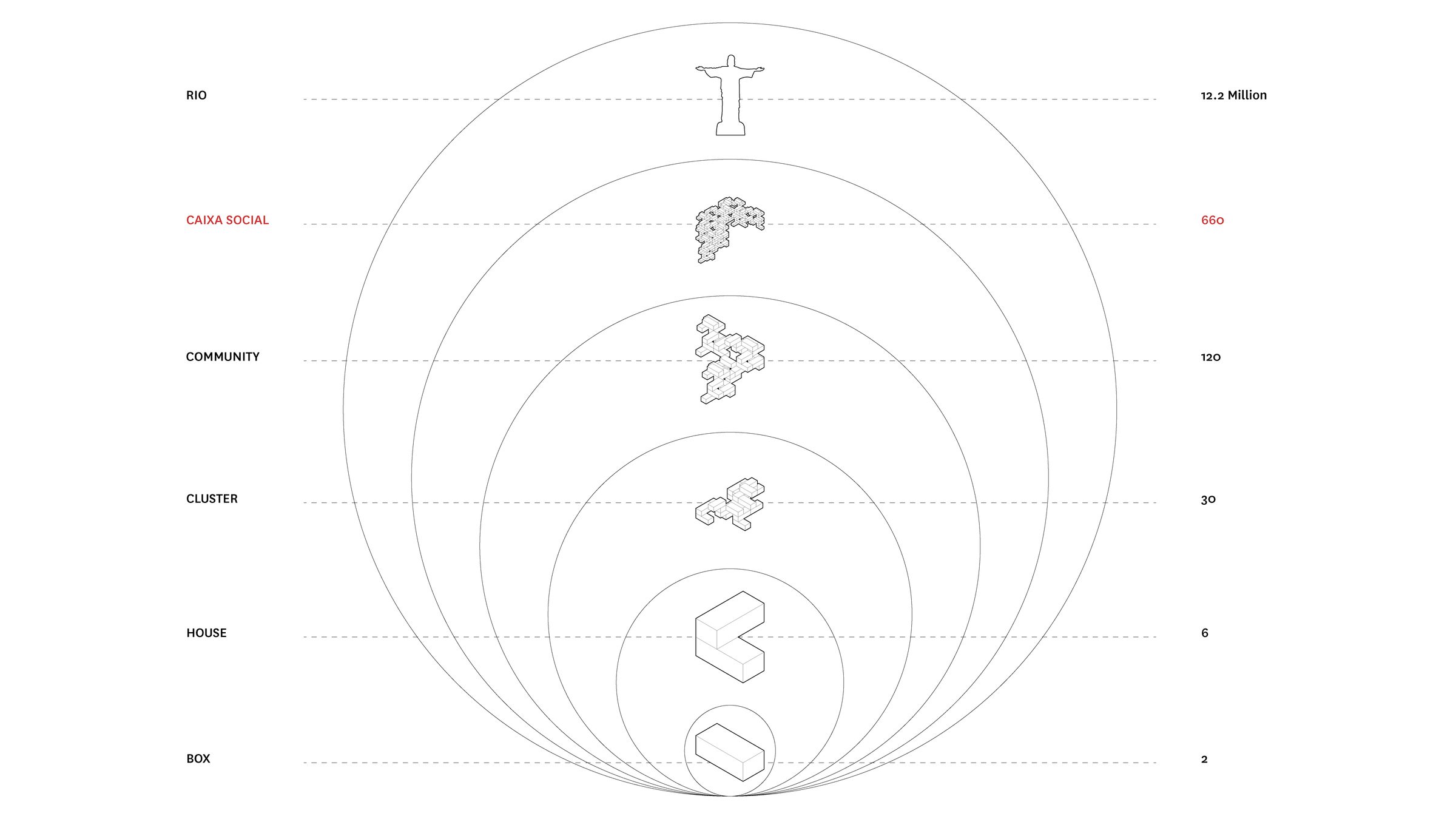 Caixa Social: The Social Box