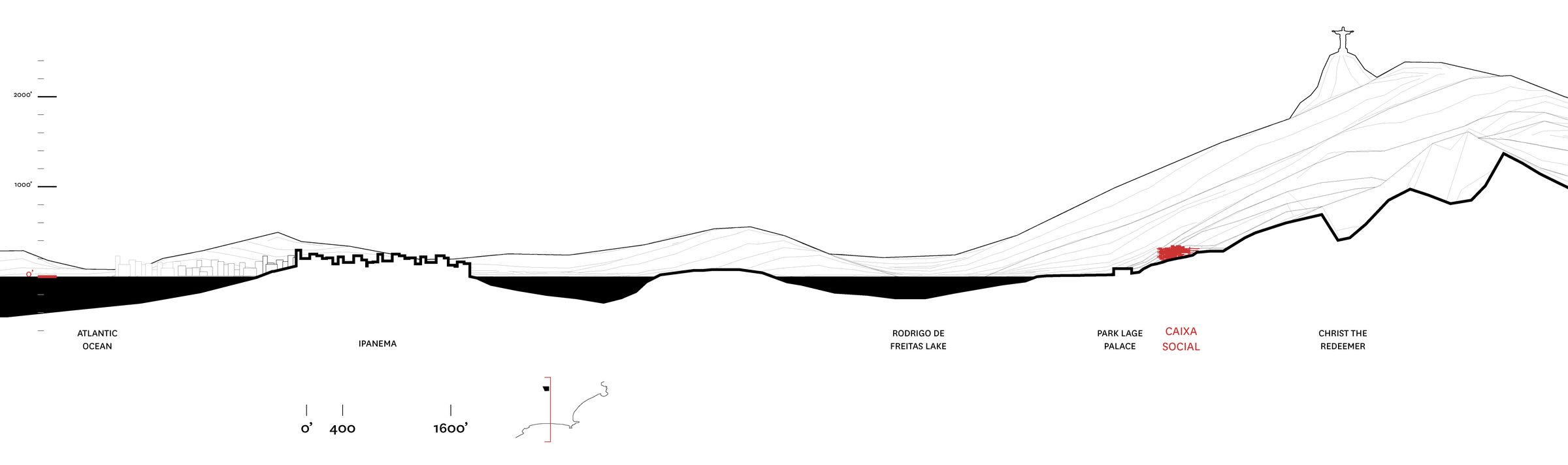 The Mountains of Rio